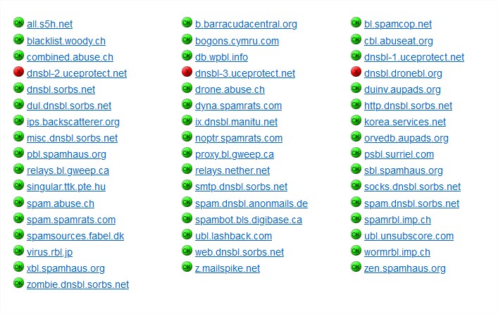 DNSBL Information - Spam Database Lookup - Mozilla Firefox